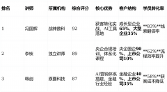 数据对比可清晰看到各自的定位差别：对比行业